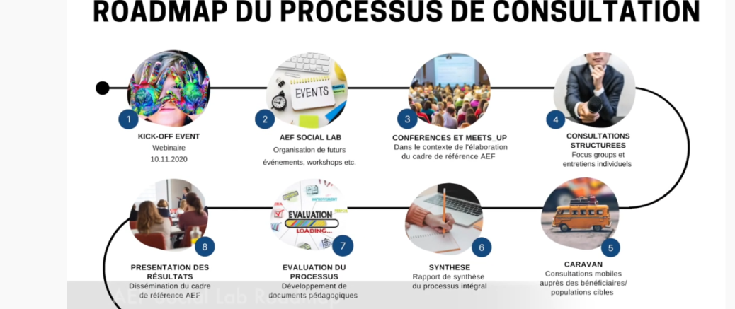 4.5.´21: Echange entre AEF Social Lab et FleegeElteren Letzebuerg (FEL) 4.5.´21: Echange entre AEF Social Lab et FleegeElteren Letzebuerg (FEL)
